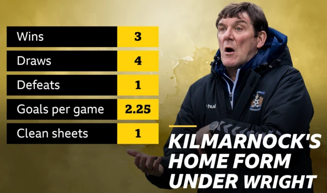 Killie home form