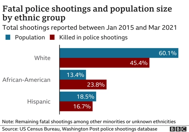 graphic showing police killings