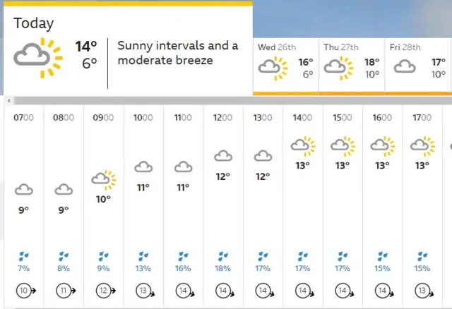 Weather map