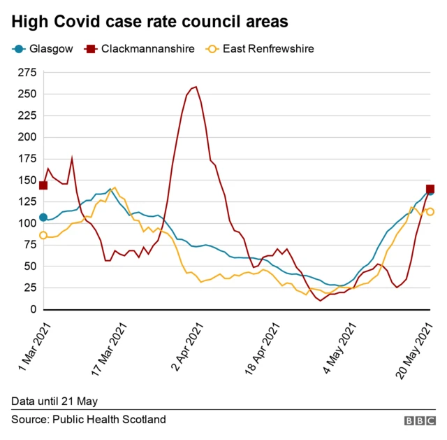 covid case rates