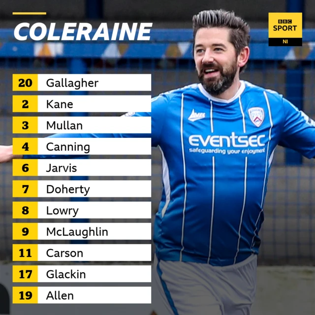 Coleraine team v Linfield