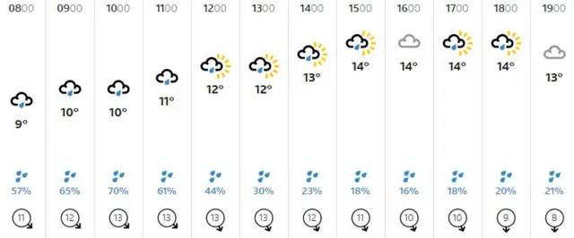 Weather graphic