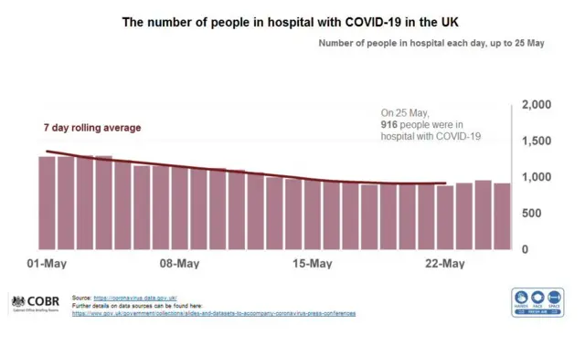 Hospitalisations graph