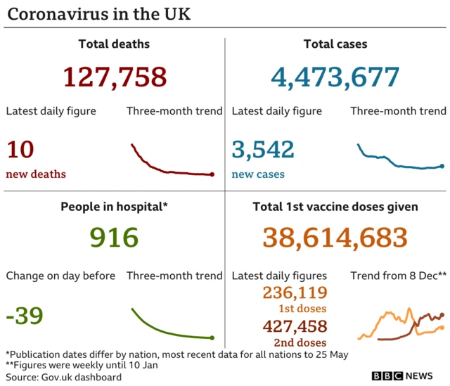 The latest UK coronavirus data