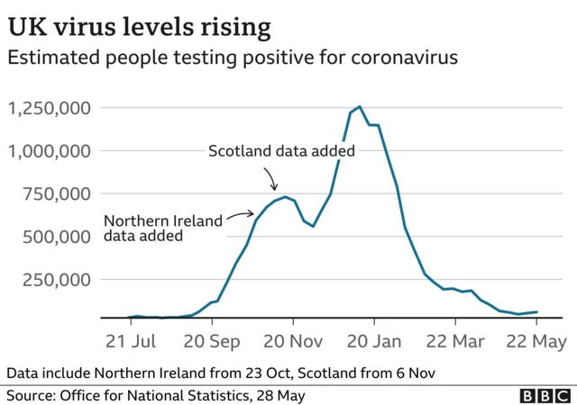 UK covid data