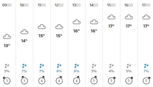 weather graphic