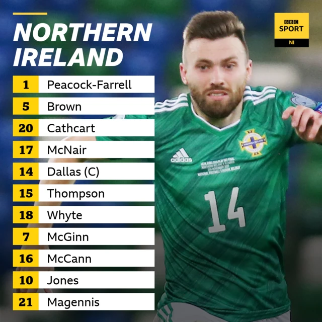 Northern Ireland team news