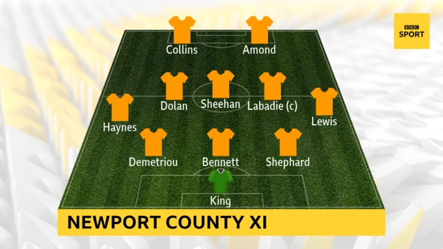 Newport County XI