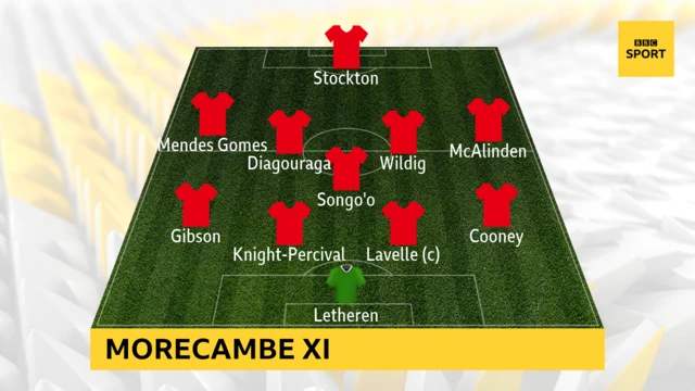 Morecambe starting XI