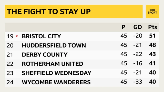 Championship bottom six