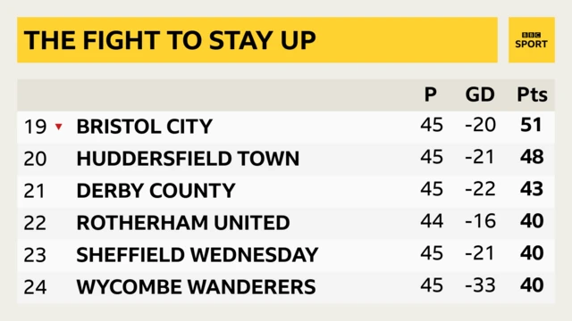 Championship bottom six