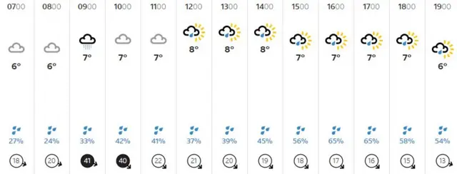 Weather graphic