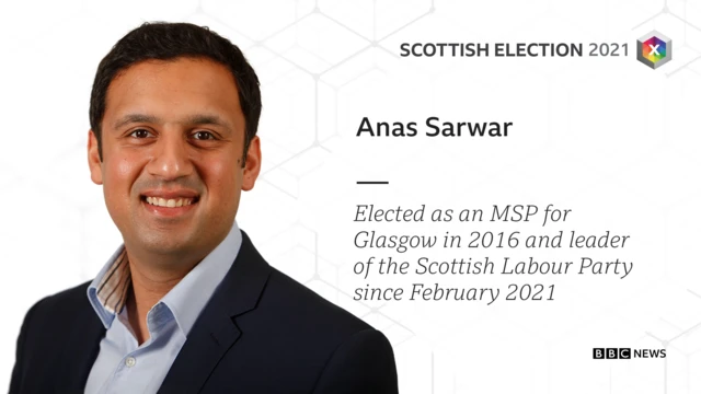 Anas Sarwar