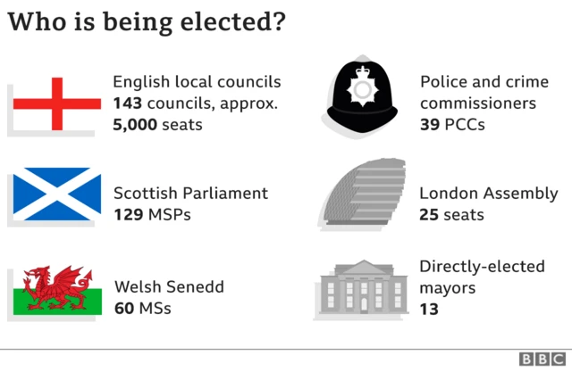 Graphic of the elections
