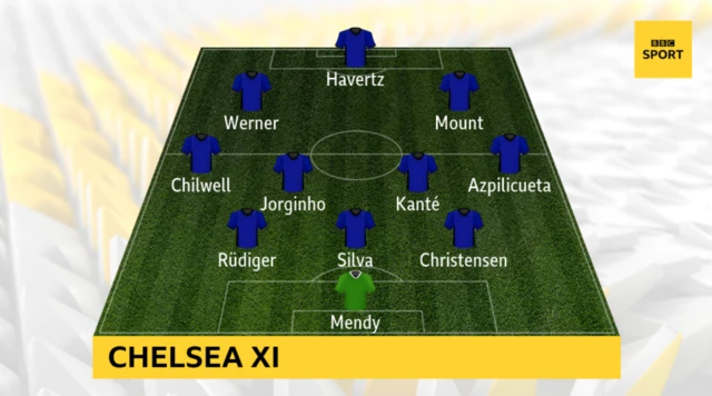 Chelsea