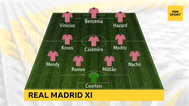 Real Madrid