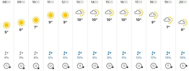 Weather graphic
