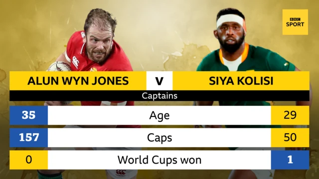 A graphic comparing Alun Wyn Jones and Siya Kolisi: AWJ age 35, SK 29; AWJ caps 157, SK 50; AWJ World Cups won 0, SK 1