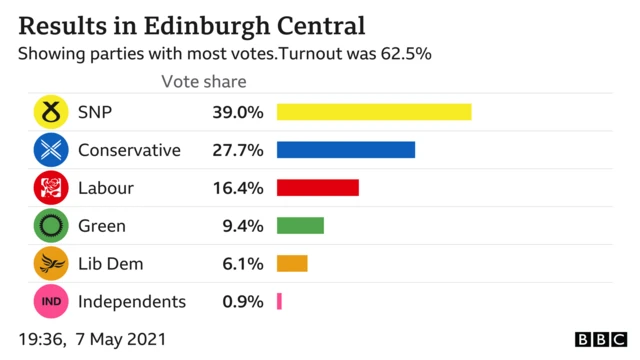 result