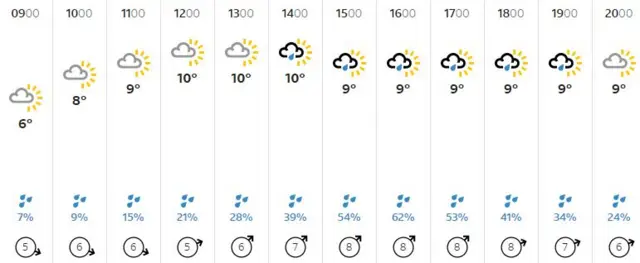 Weather graphic