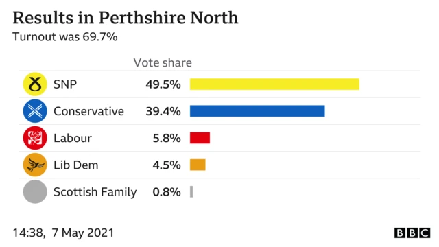 result