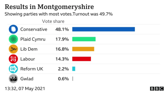 Montgomeryshire