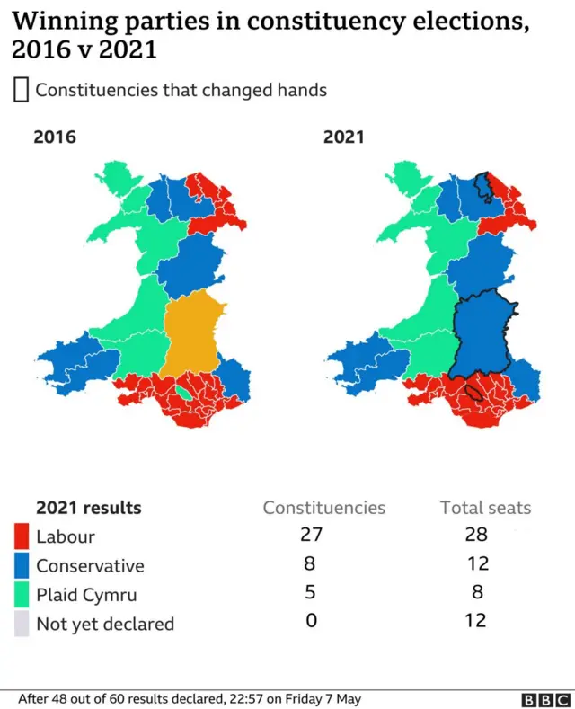 2016 v 2021 graphic