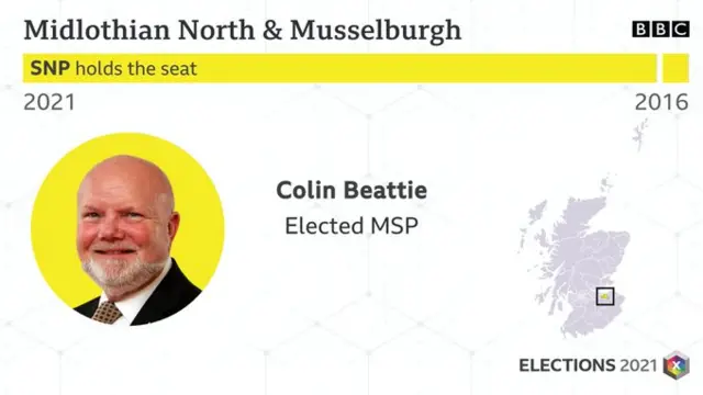 Midlothian North and Musselburgh