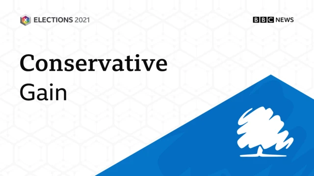 Conservatives gain