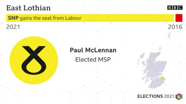 east lothian