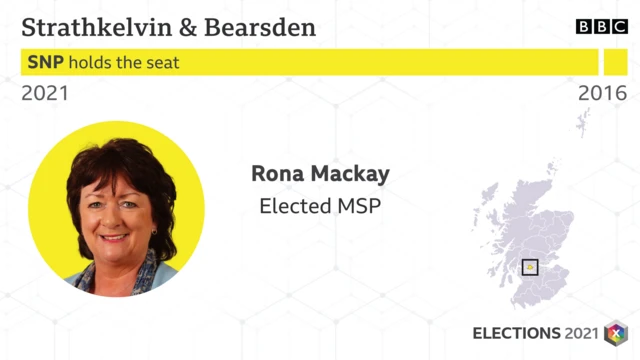 strathkelvin and bearsden