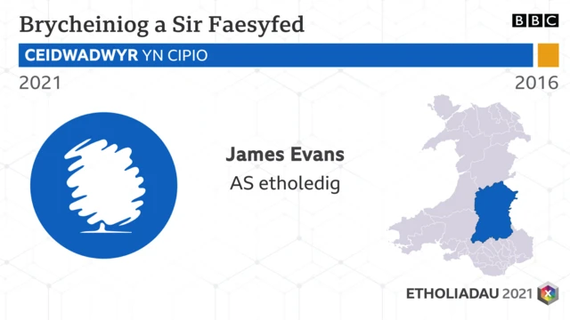 Brycheiniog a Sir Faesyfed