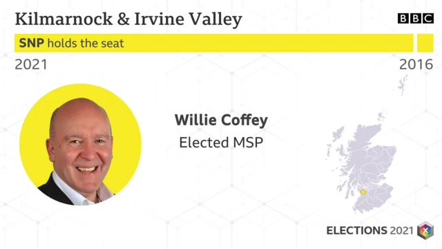 Kilmarnock and Irvine