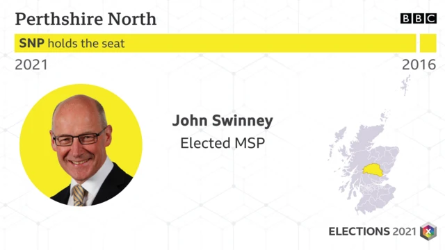 Perthshire North