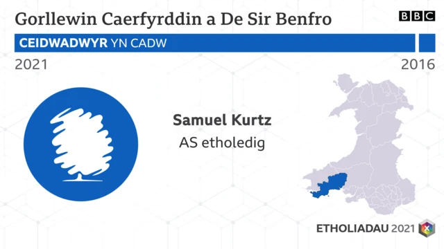 Gorllewin Caerfyrddin a De Sir Benfro