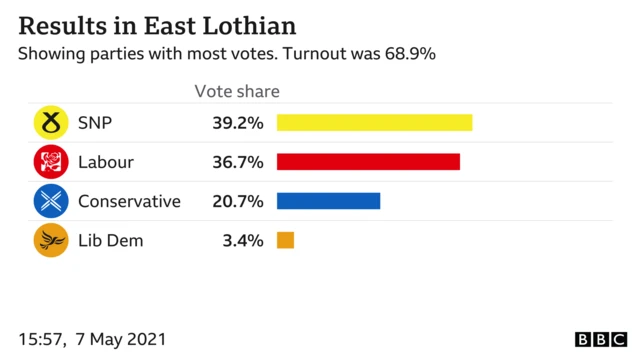 result