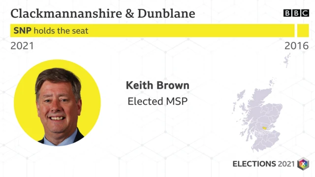 clackmannanshire