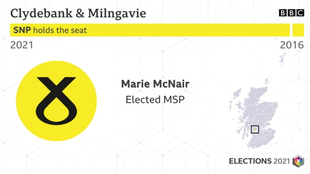 Clydebank and Milngavie