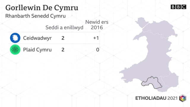 Gorllewin De Cymru