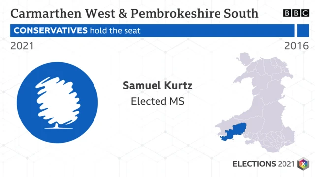 Carmarthen West and Pembrokeshire