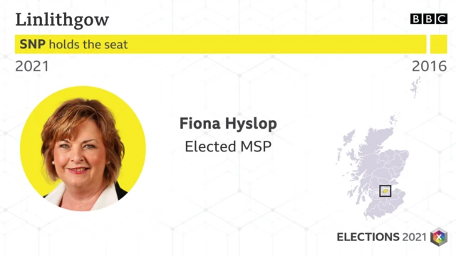 fiona hyslop