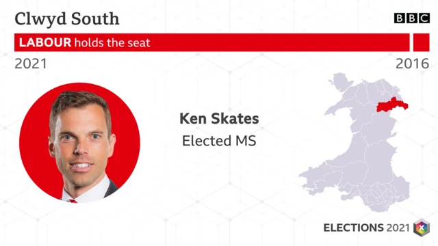 Clwyd South