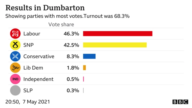 dumbarton