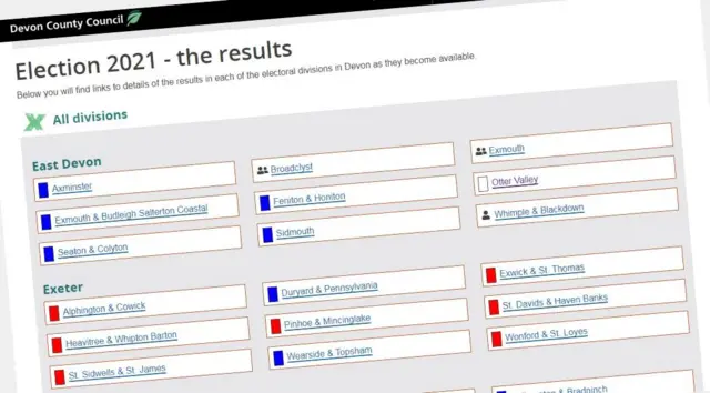 Devon County Council election