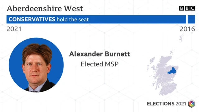 aberdeenshire west