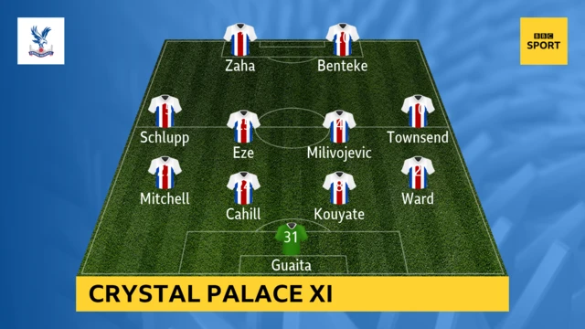 Crystal Palace XI