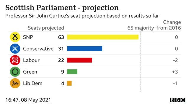 result