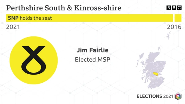 perthshire south and kinross