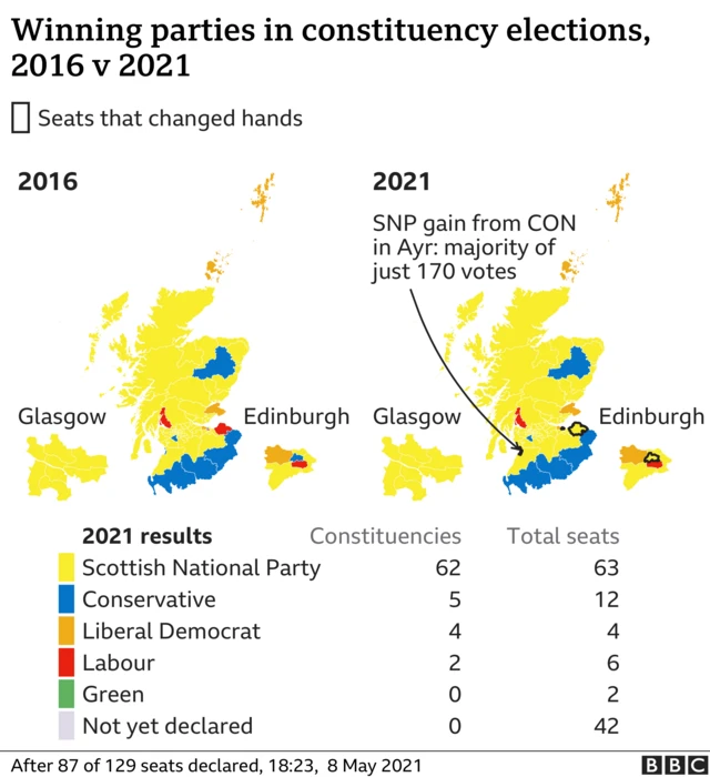 scotland map