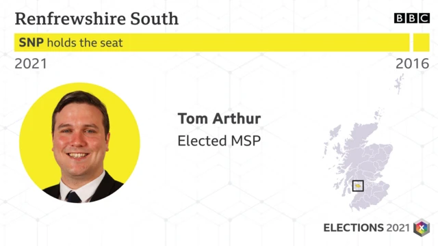 renfrewshire south